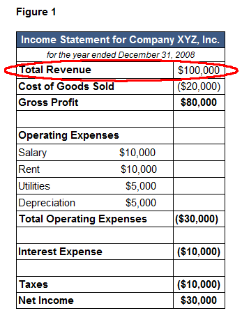 located the where accounting would and expenses on be revenues worksheet Revenue Webster by of  Revenue Definition Merriam